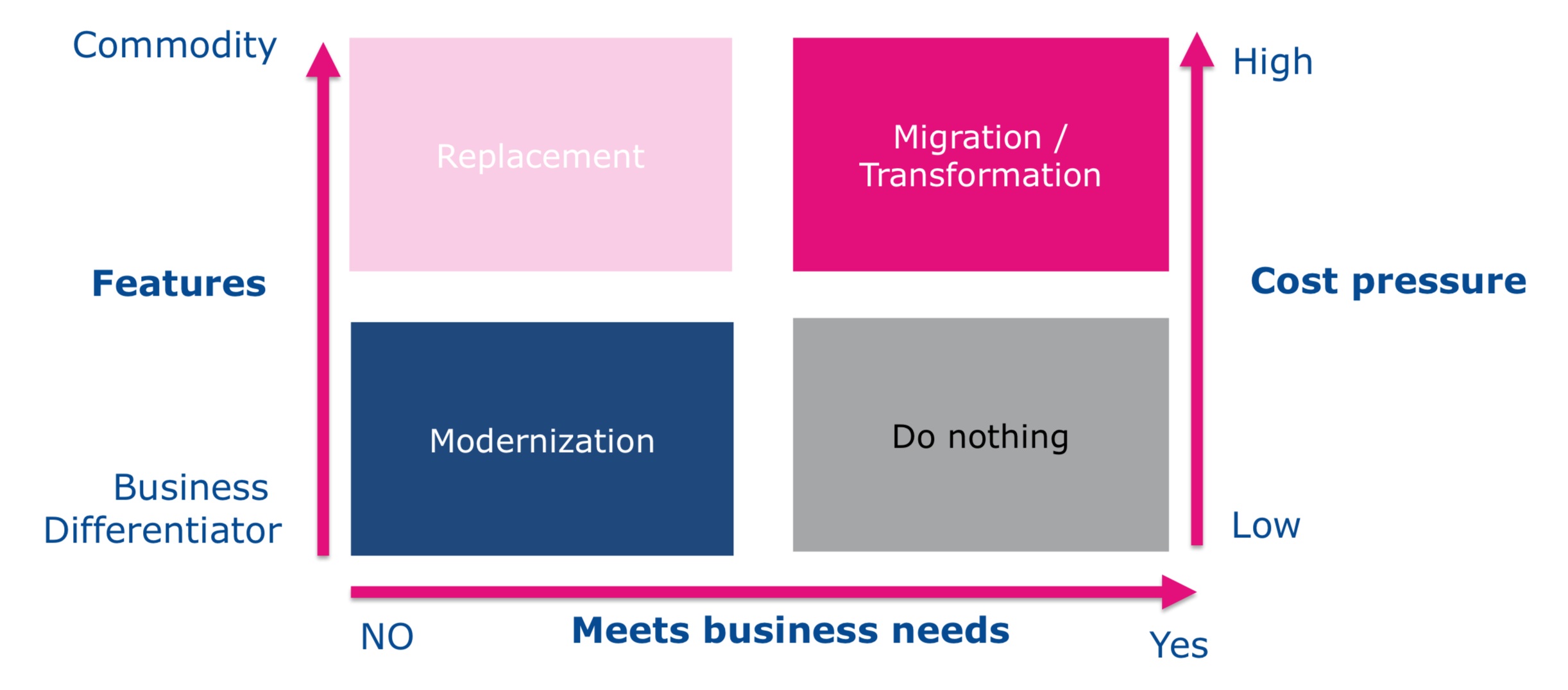 product-life-cycle-stages-and-extension-strategies