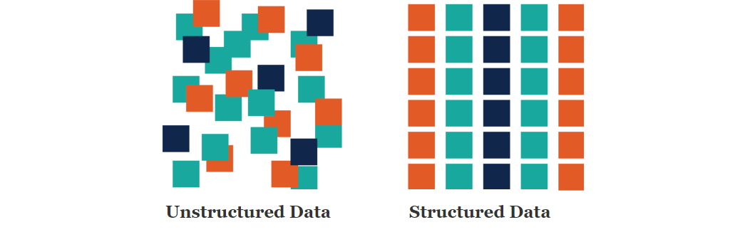 Structured and Unstructured Data