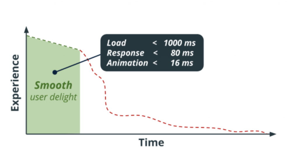 OutSystems Reactive Web Apps experience