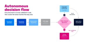 Yonder diagram autonomous decision flow